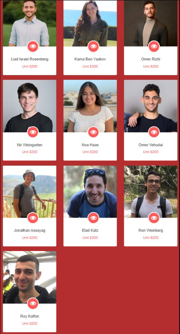 صہیونی فوج کے دہشتناک ترین شعبے کے 10 ماہرین کا سراغ لگایا گیا + تصاویر