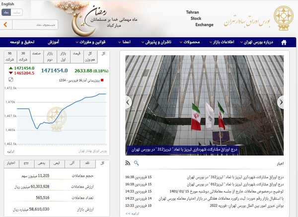 بورس تهران