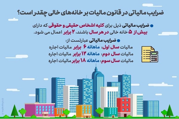 مسکن