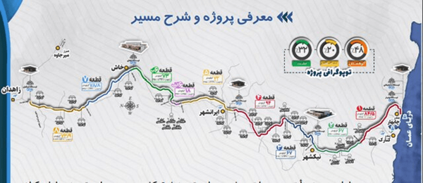 پیشرفت اتصال ریلی دروازه اقیانوسی ایران به ۹۲ درصد رسید