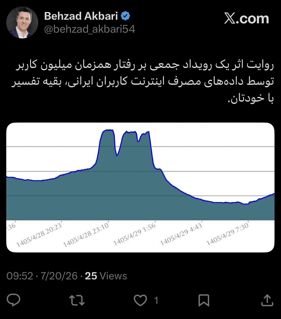 جهش مصرف اینترنت ایران همزمان با فینال جام جهانی