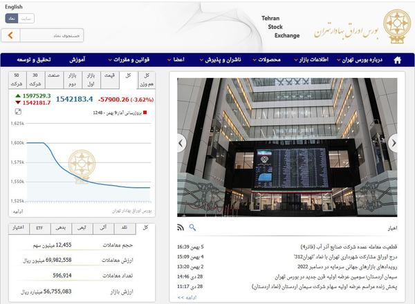 بورس تهران