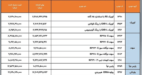 قیمت جدید تندر ۹۰ اعلام شد