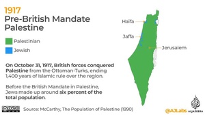 کل جمعیت یهود در فلسطین تا قبل از اشغال انگلیس