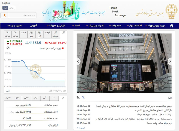 بورس اوراق بهادار تهران