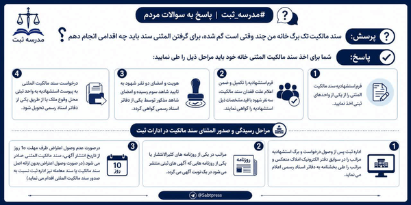 سندهای گمشده؛ مسیر قانونی دریافت المثنی چیست؟