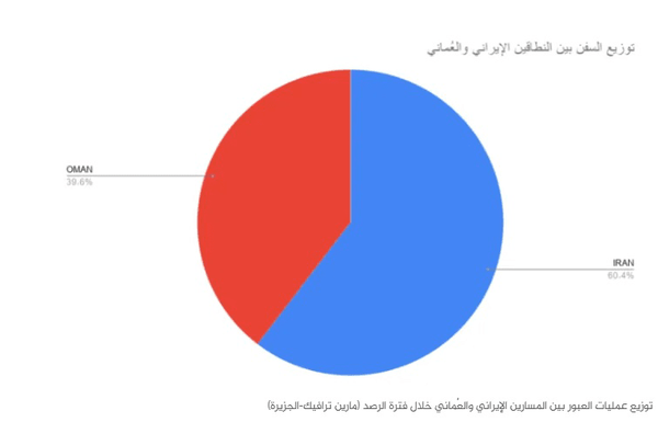 الجزیره: کشتی‌ها با هشدار سپاه از مسیر ایران عبور کردند