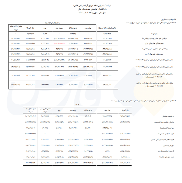 صدرنشین فهرست فرار دلار از کشور را بشناسید