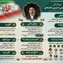تصویر نمایه‌ی ‌Saeid D‌