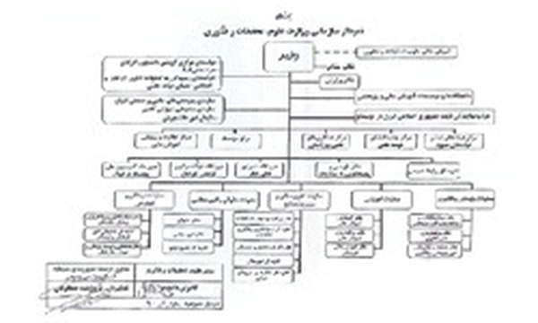 چارت سازمانی وزارت علوم