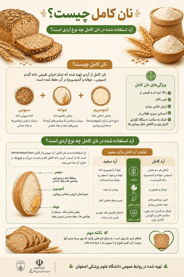 فقط این نان را بخورید