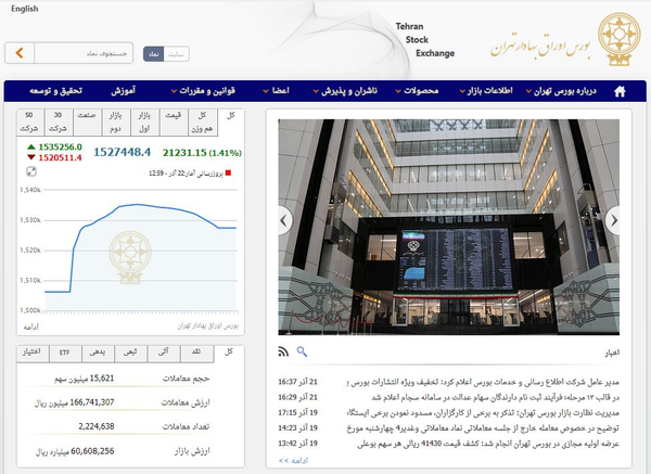 بورس اوراق بهادار تهران