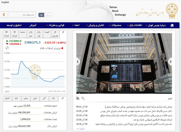 بورس اوراق بهادار تهران