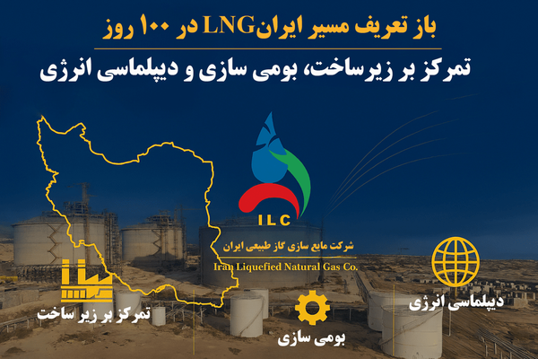 IRANLNG.IR