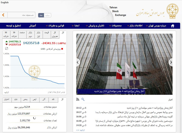 بورس اوراق بهادار تهران