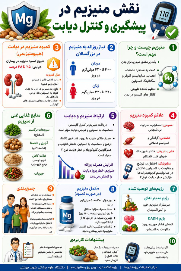 مواظب میزان این ماده در بدن تان باشید