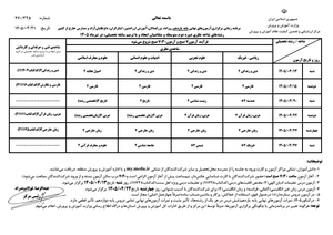 امتحانات نهایی از ۱۳ تیر آغاز می شود