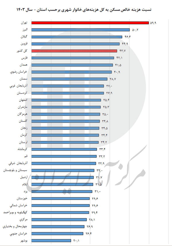 https://cdn.farsnews.ir/guest/961f242b66d24254ad127fd432be34b2?centerCrop=true&width=600