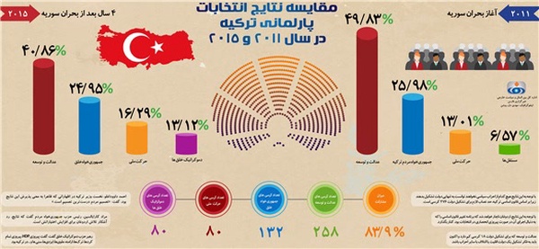 ترکیه