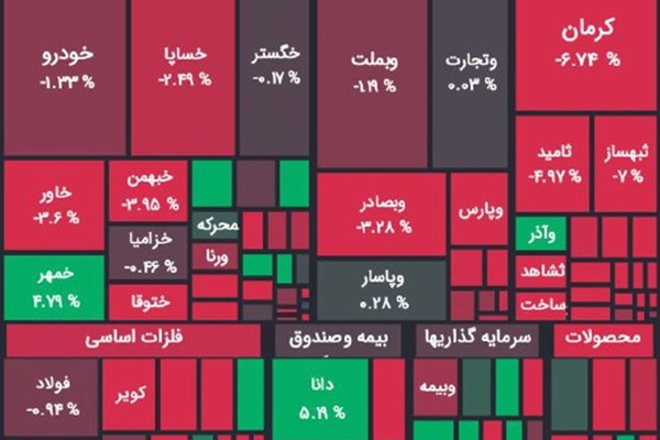 بورس