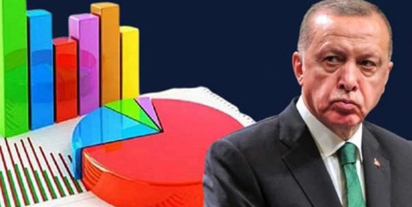 اردوغان