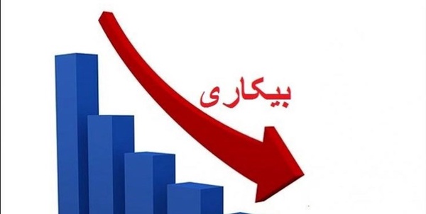نرخ بیکاری