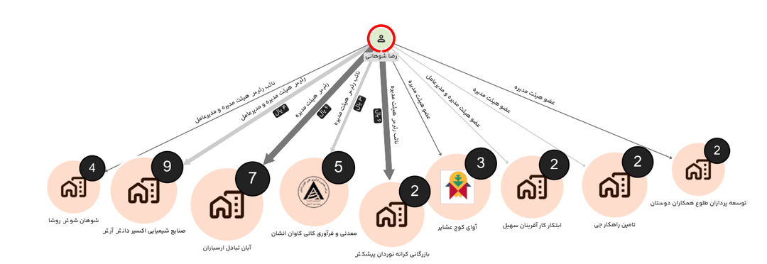 سرنوشت ساعدی‌نیا در انتظار مالک صرافی آبان تتر؟