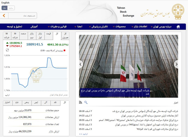 بورس تهران