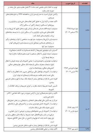 لیست تحریم‌های شورای امنیت خالی از نام خودروسازان ایرانی