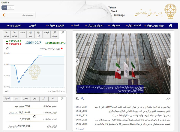 بورس اوراق بهادار تهران