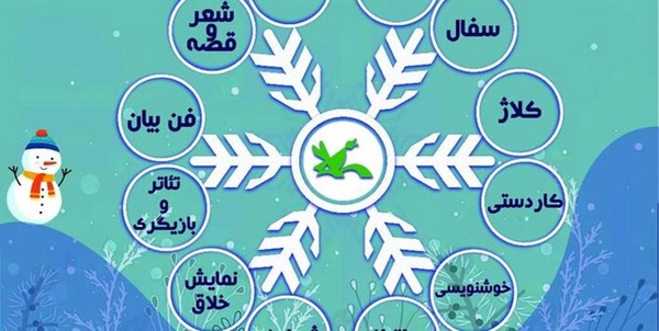 مرکز آفرینش های کانون