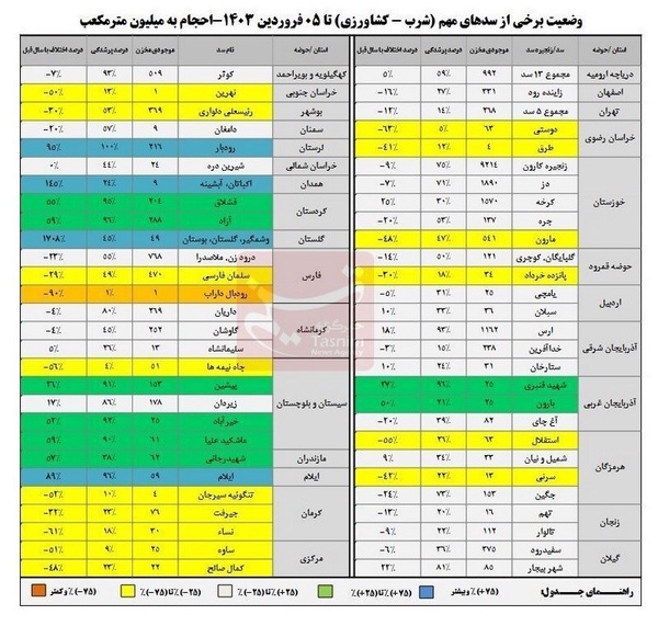فصل زیبای رودبال از راه رسید