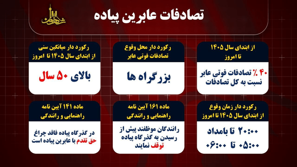 مرگ در کمین عابران