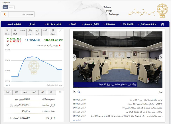بورس اوراق بهادار تهران
