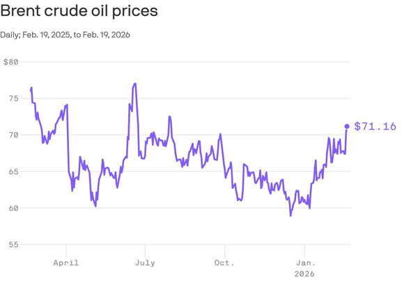 ادامه افزایش قیمت نفت بعد از تمرین بستن تنگه هرمز