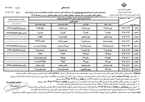امتحانات نهایی از ۱۳ تیر آغاز می شود