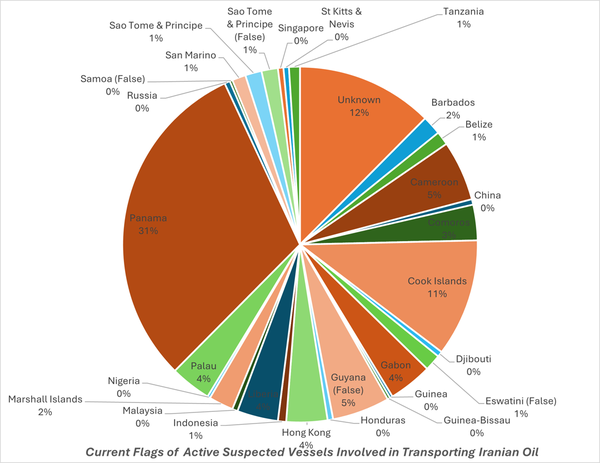 پرچم‌هایی که UANI مدعی است در ناوگان اشباح استفاده می‌شود