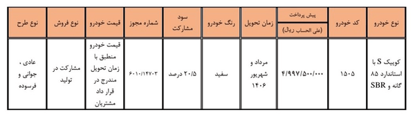 بازار آریا